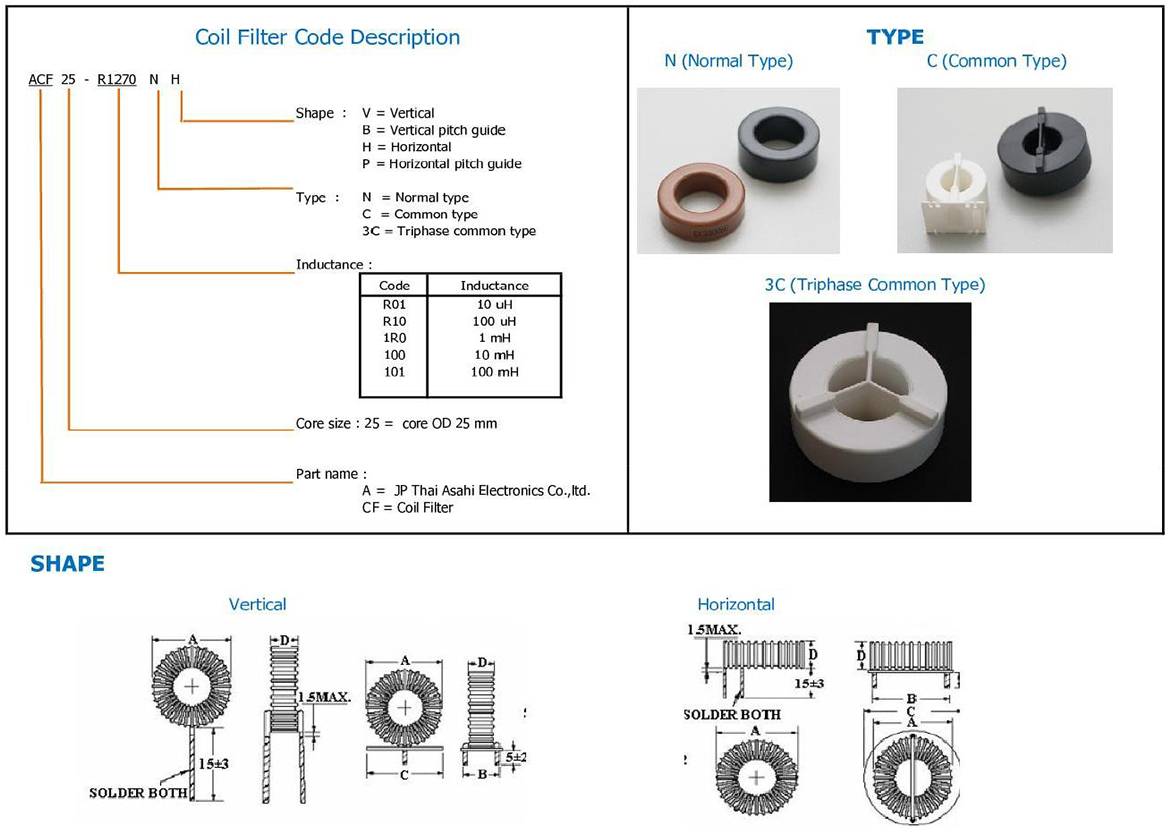 Coil Products of JP Thai Asahi Electronics