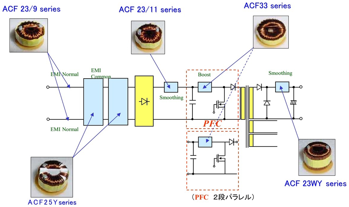 Application for Plasma Display