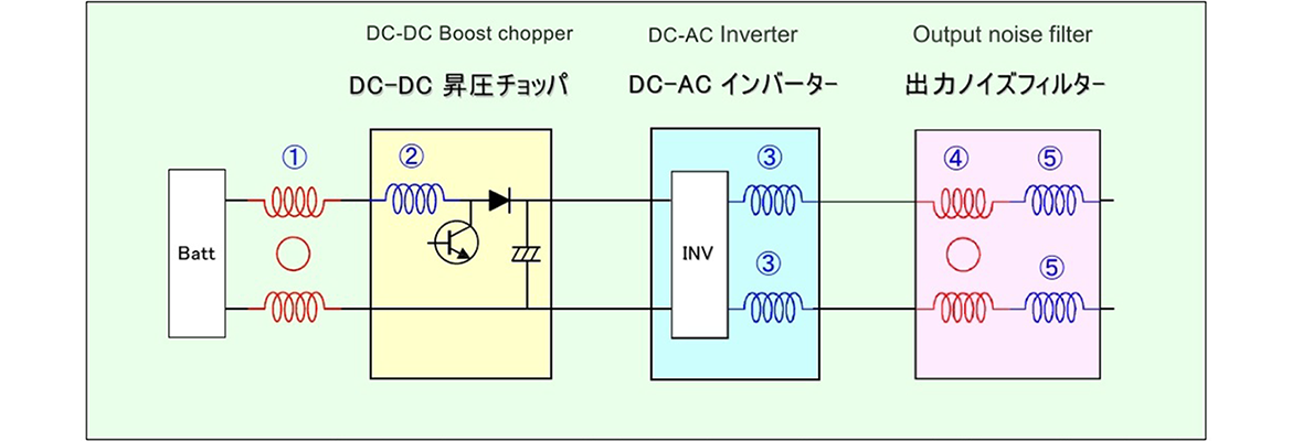 ソーラーパワーコン